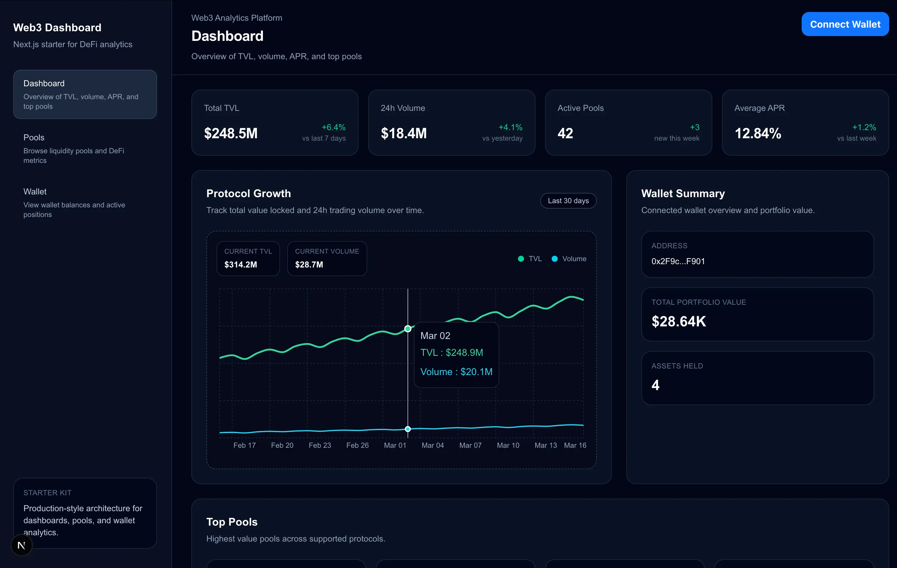 Web3 Analytics Dashboard Starter screenshot